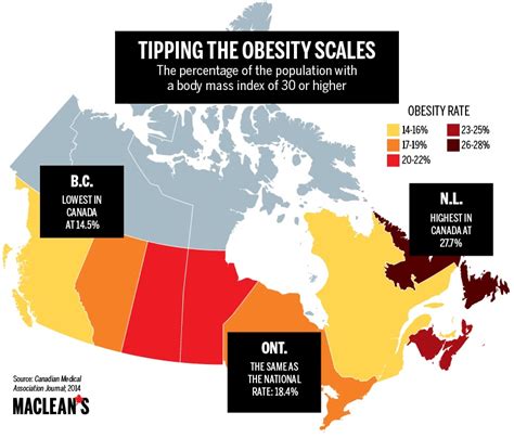 miss rates of obesity canada